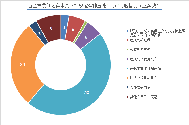 回望2019 | 持续擦亮作风建设“金色名片”<br />
——百色市巩固深化拓展作风建设工作综述